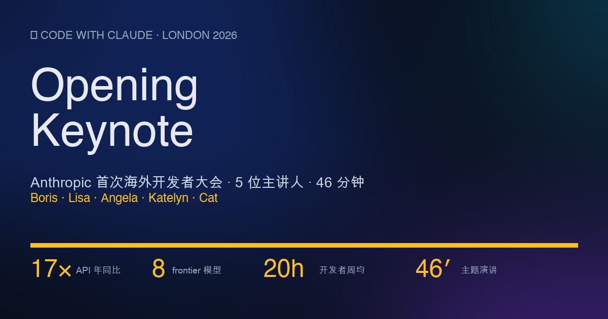 Code with Claude London 2026 · 开场主题演讲